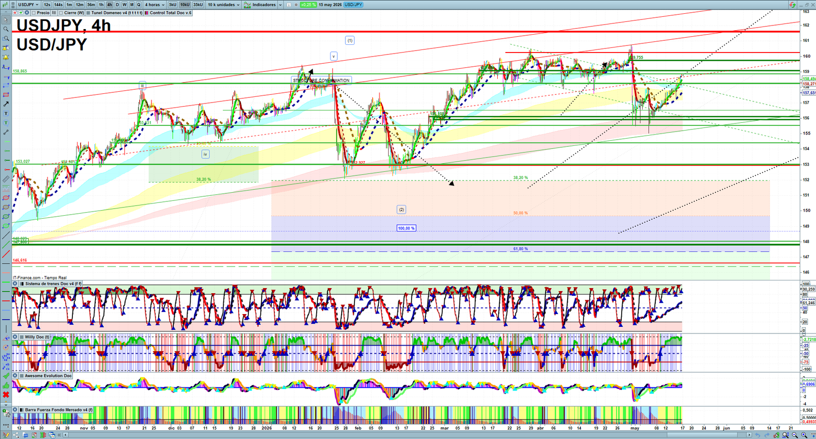 USDJPY H4 technical analysis chart showing short-term forex market structure and intraday price action